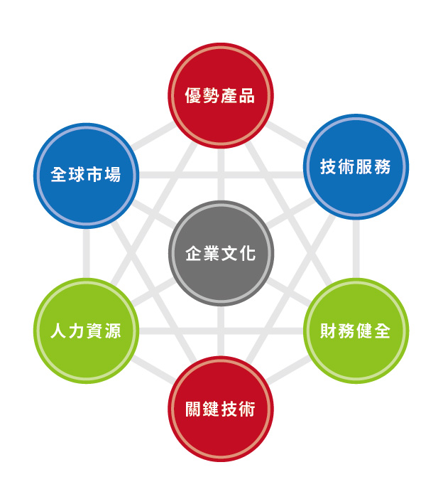 EverlightChemical_Key_factors_for_success