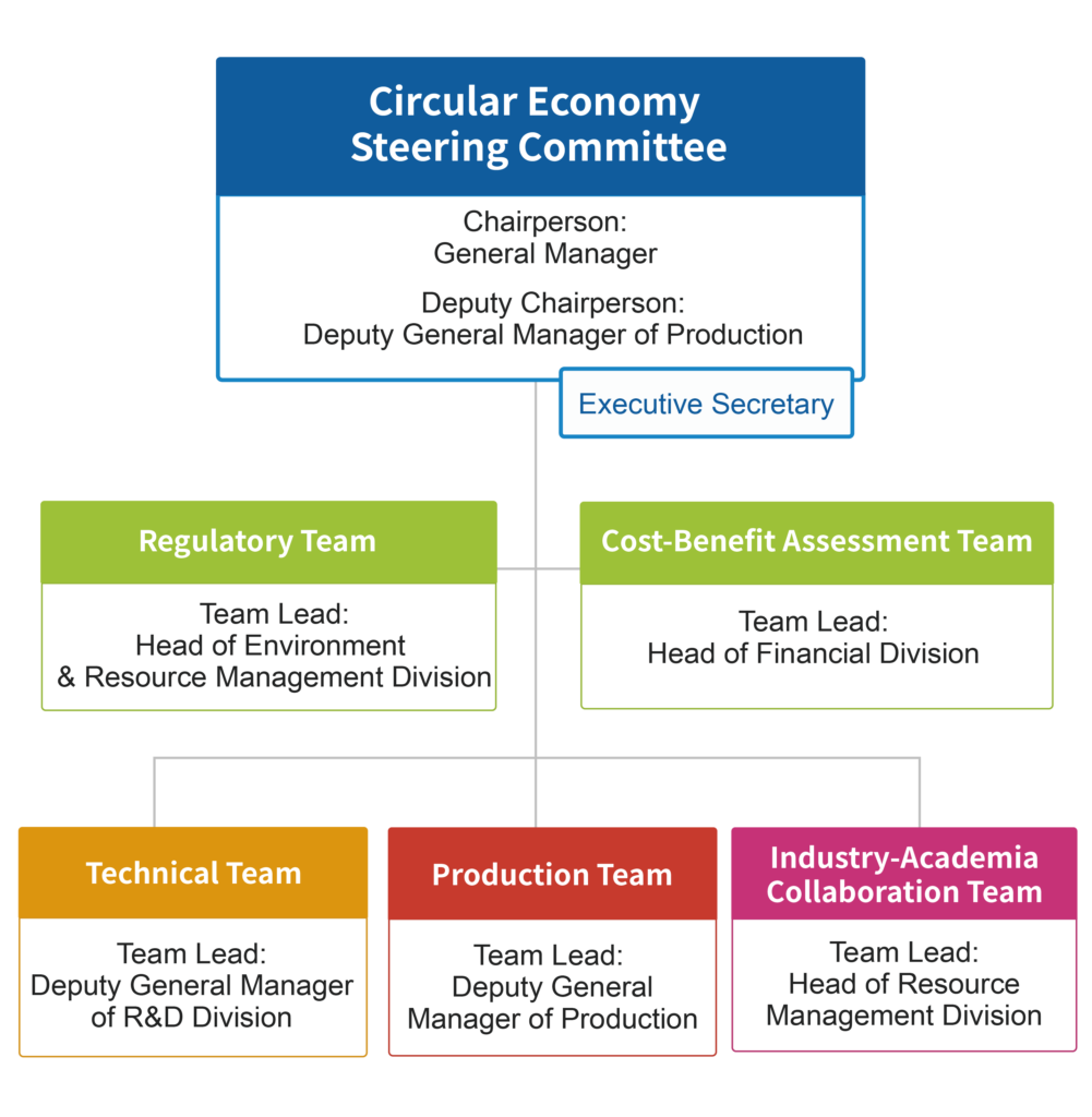 Circular-Economy-Steering-Committee-zh