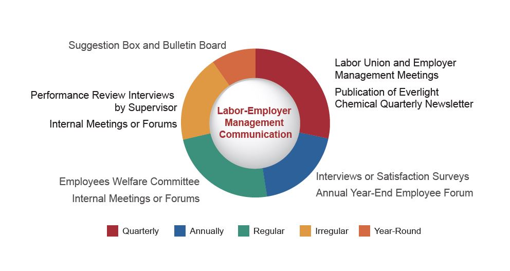 labor01-zh